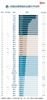 多措并举显效，办公楼市场底部企稳