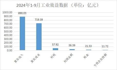 2024年浙江家具行业效益图