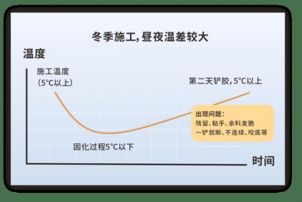 美涂士防水基辅材 