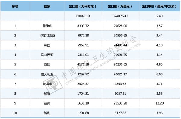 英国卫浴电商平台业绩增长