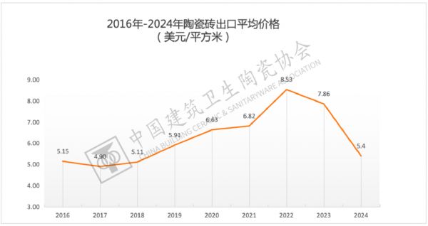 格莱斯瓷砖非遗纪录片发布