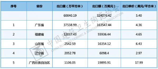 iF设计奖揭晓，众多卫浴产品获奖