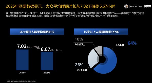 白皮书数据展示