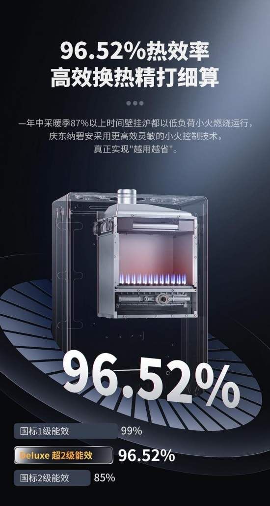 分段式燃烧技术示意图