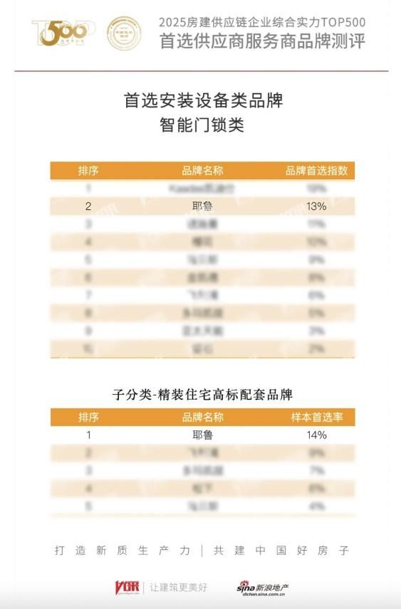 Yale耶鲁获奖证书