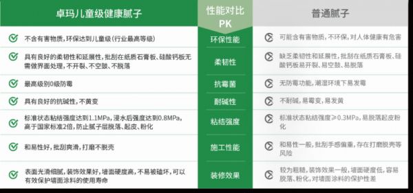 卓玛防裂、治裂产品