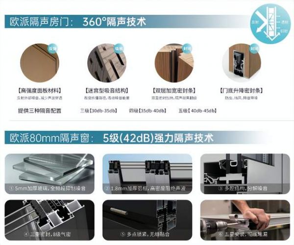 欧派门窗·酒店整装的优势