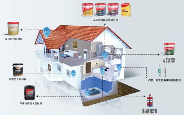 专业防水系统示意图