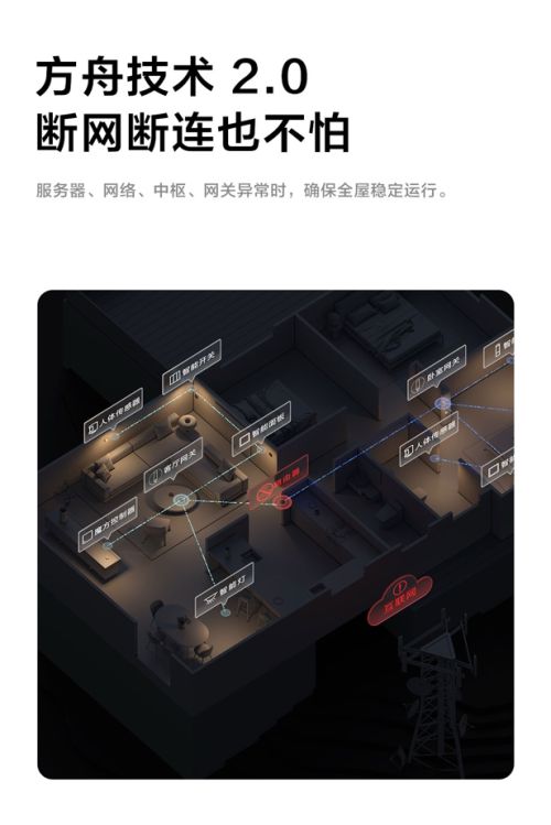 Aqara网关M100稳定性展示