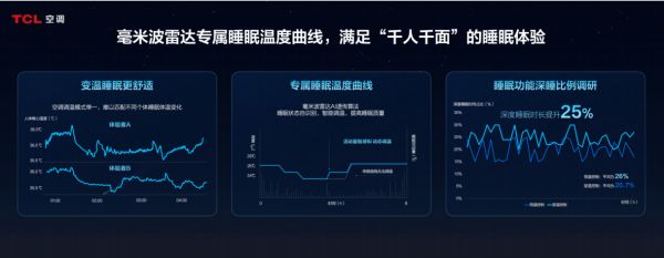 TCL小蓝翼C7新风空调