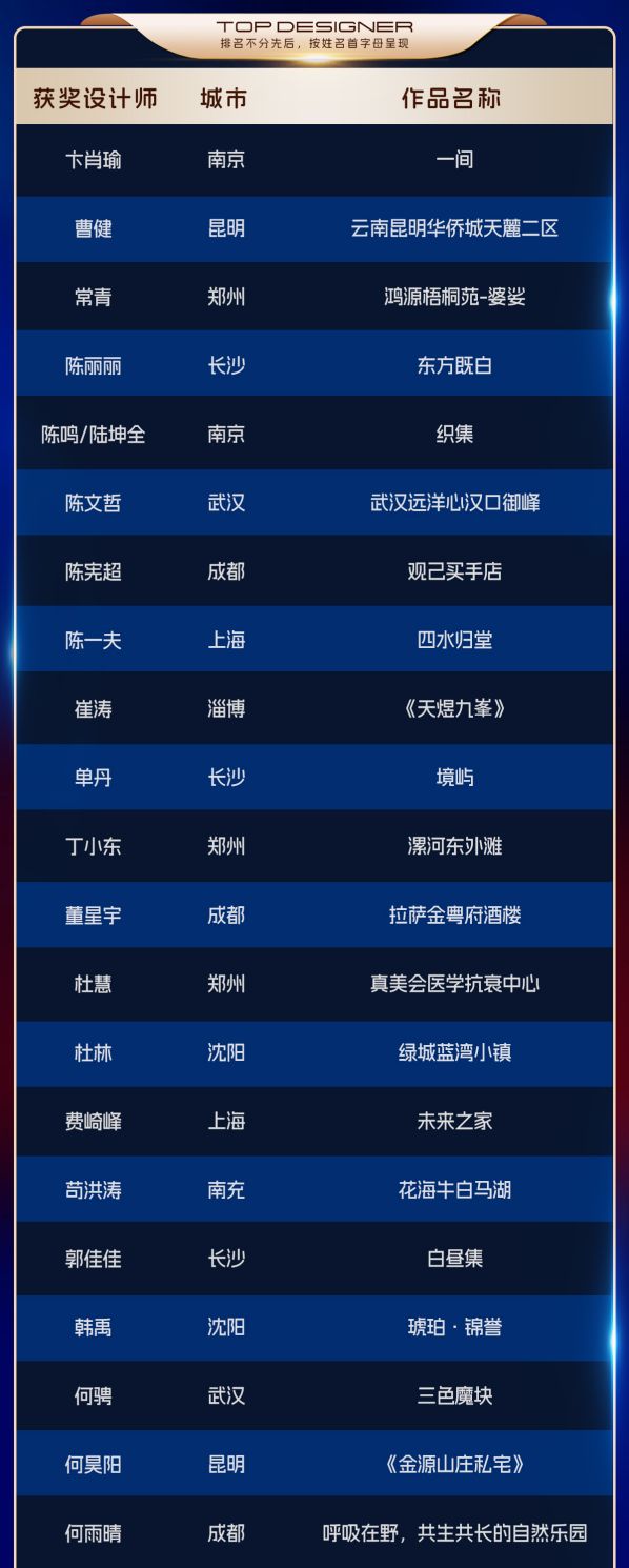 2024 M+中国高端室内设计大赛获奖作品展示