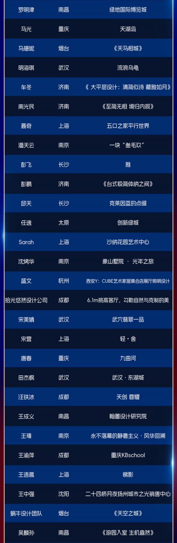 2024 M+中国高端室内设计大赛获奖作品展示
