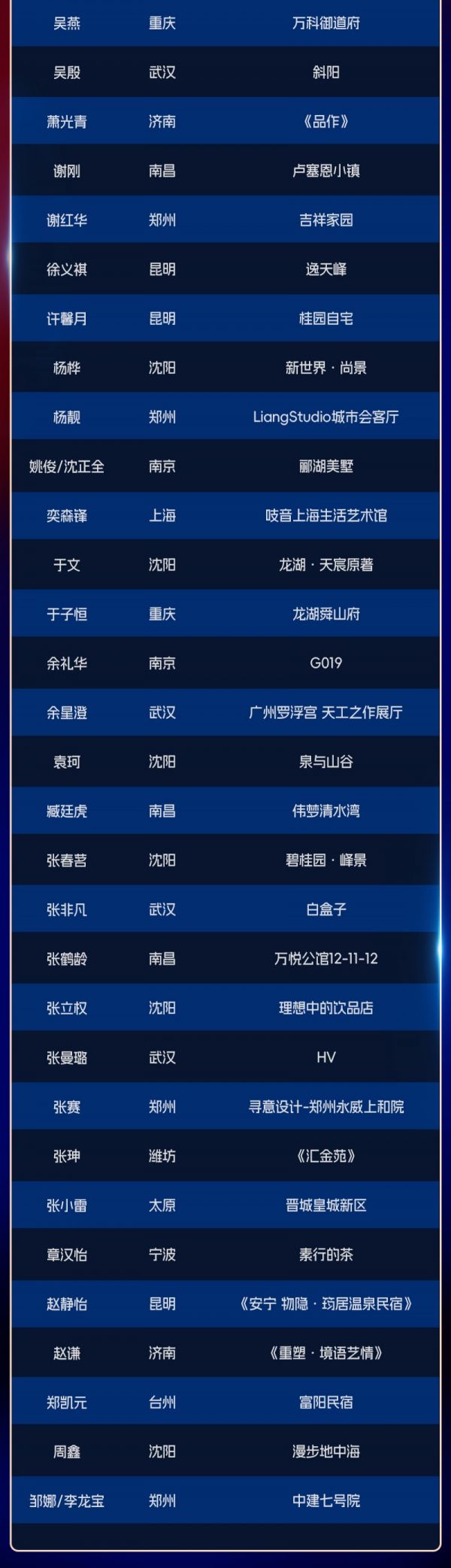 2024 M+中国高端室内设计大赛获奖作品展示