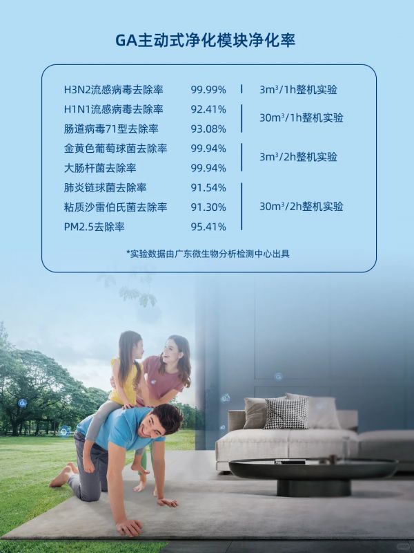 约克VRF中央空调多维净化