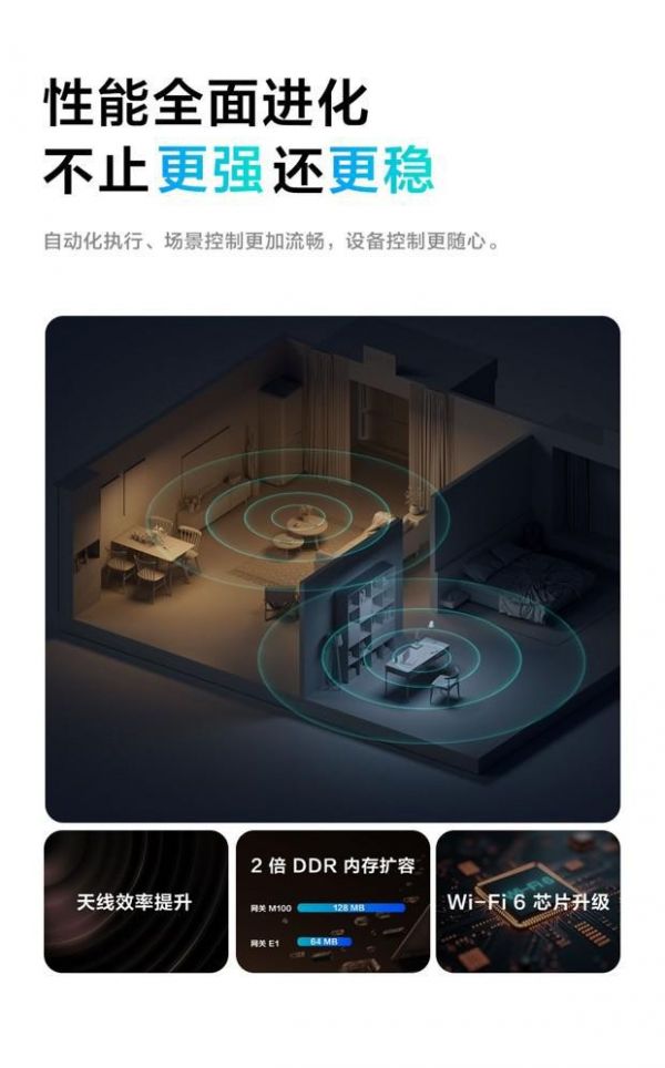 Aqara 发布全新网关 M100:迷你网关再进化,开放互联新纪元