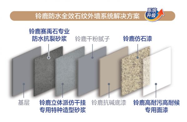铃鹿防水全效石纹外墙系统示意图