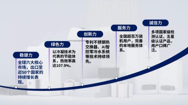 庆东纳碧安活动现场照片4