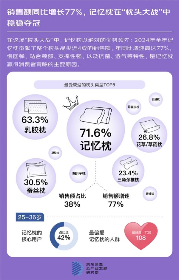 蚕丝枕销售情况