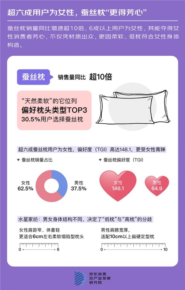 花草枕销售情况