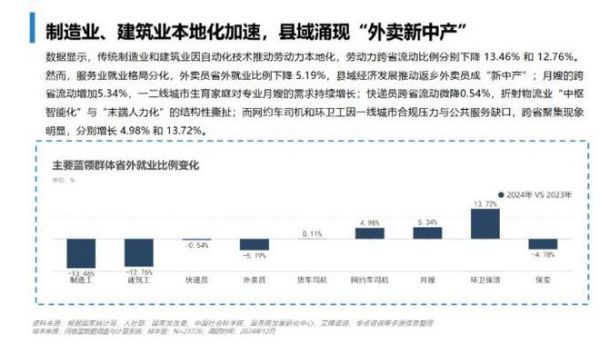蓝领就业趋势图