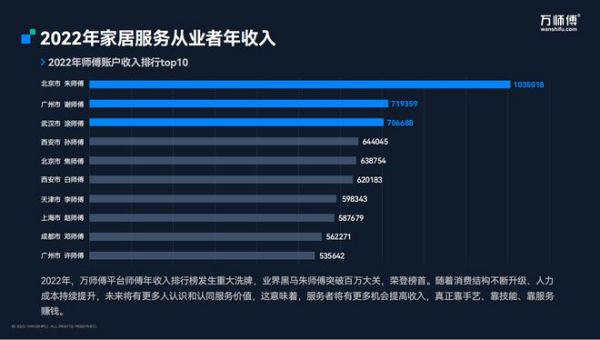 服务业蓝领增长图