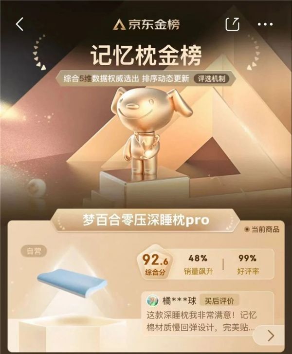 MLILY Dreamland 0 Pressure Deep Sleep Pillow Pro Sales