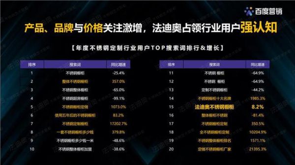 法迪奥数智化管理系统