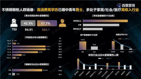 法迪奥数智化营销平台