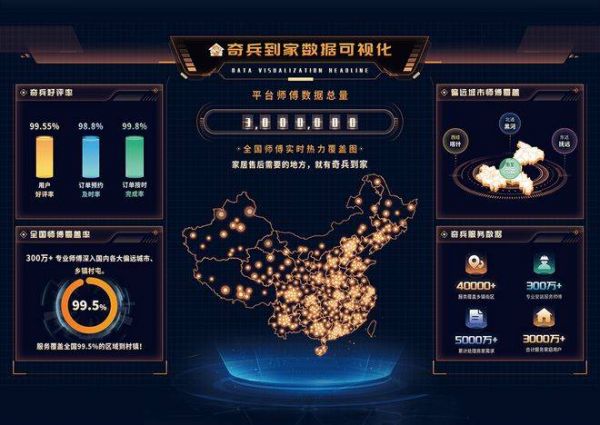 奇兵到家服务网络图