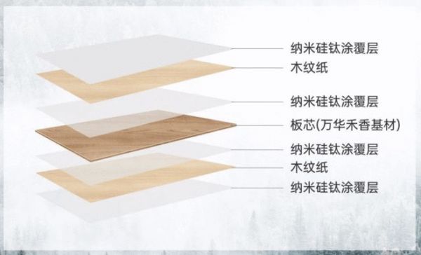 “零甲醛”打造安心环保家,太子家居全屋整家无醛定制的解决方案