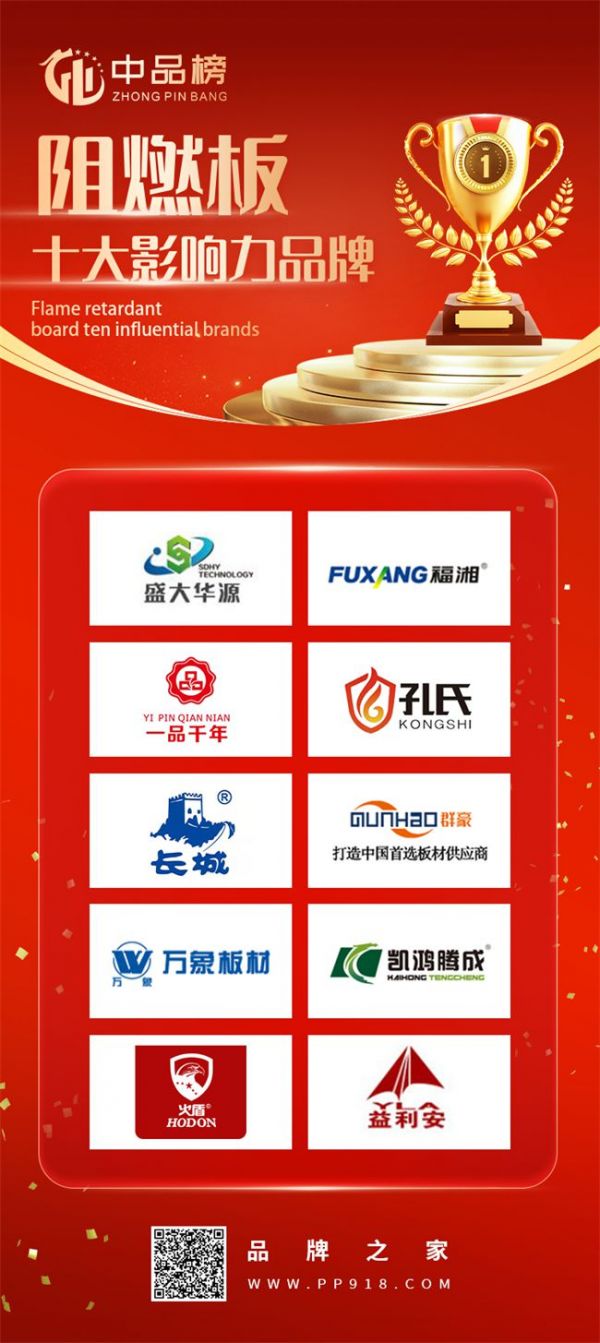 Changcheng Brand Panels Recognition
