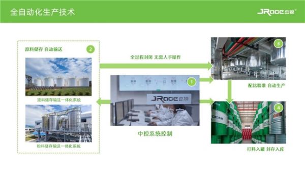 杰锐体育全自动化生产线