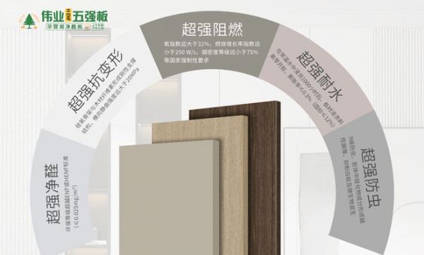 颠覆！伟业五强板用“无机生态胶”，终结装修赌命时代