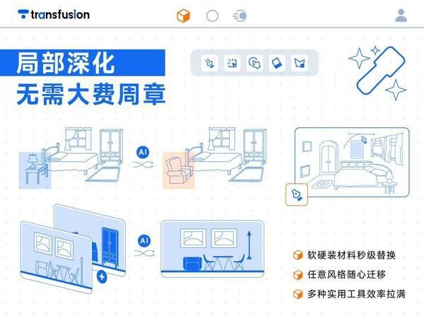 AI Design黑马崛起！Transfusion AI平台重构设计全链路智能生态