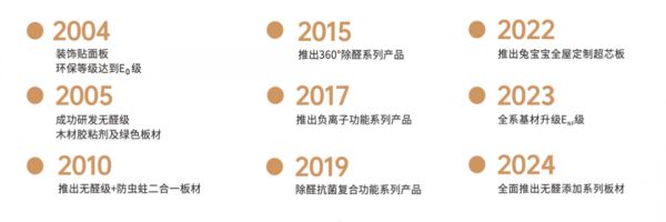 兔宝宝环保技术图片