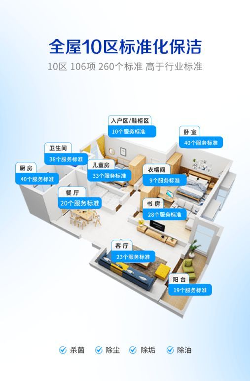 “花更少的钱享更合适的服务！”轻喜到家新推个性化初体验服务圈粉无数