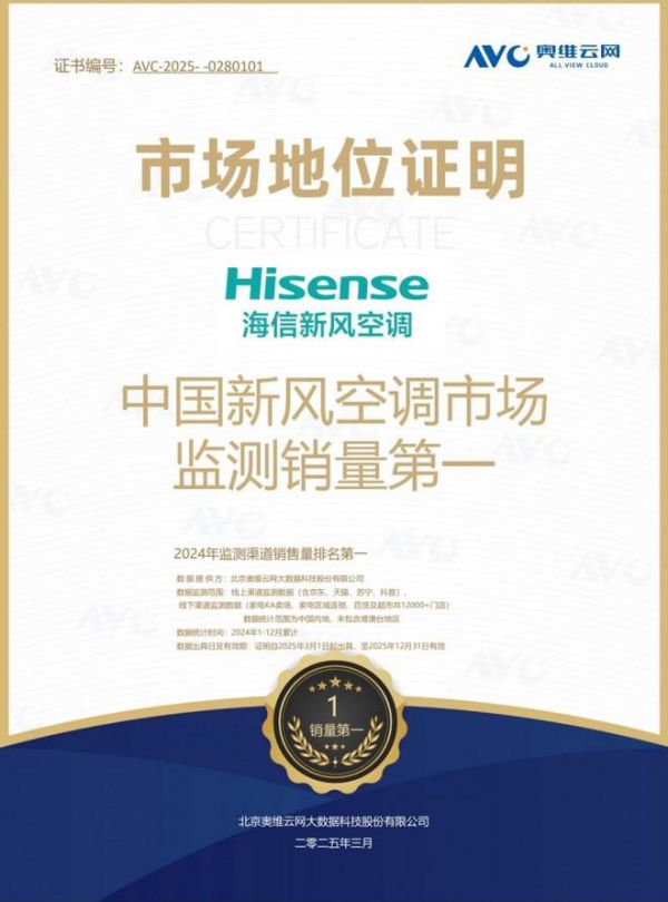 Haier新风空调销售数据图表