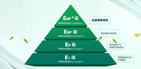 兔宝宝产品升级