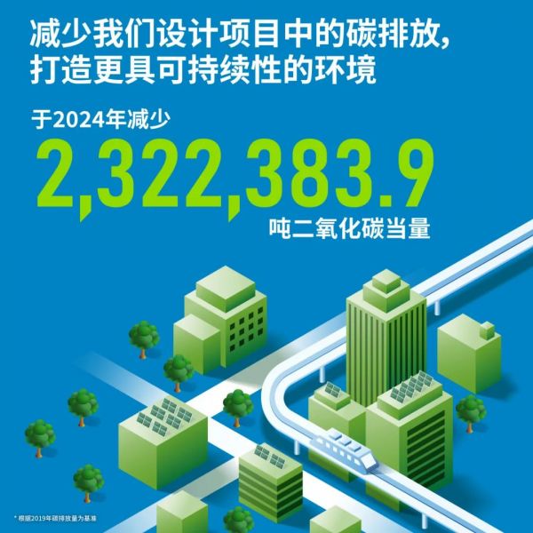 RLP Asia Sustainable Operations