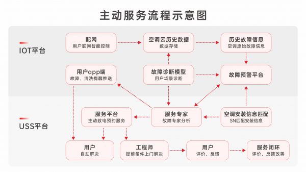 TCL空调酷暑关怀机制图片