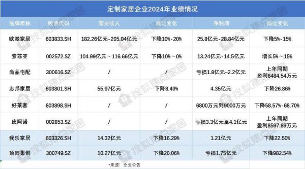 行业整体形势图表