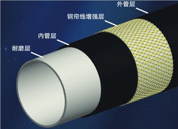 联塑项目技术图