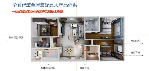 华耐智装解决方案照片