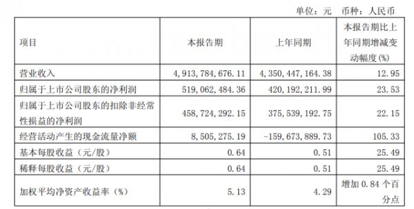 顾家家居财报图片