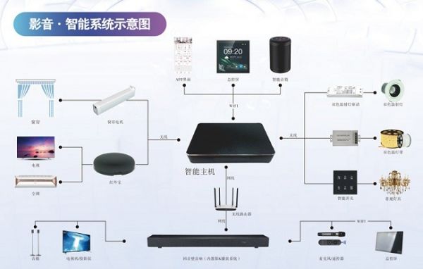 Partyhouse Partyhouse Karaoke System Smart Home Integration