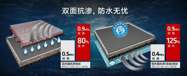 德高防水地宝抗渗效果图