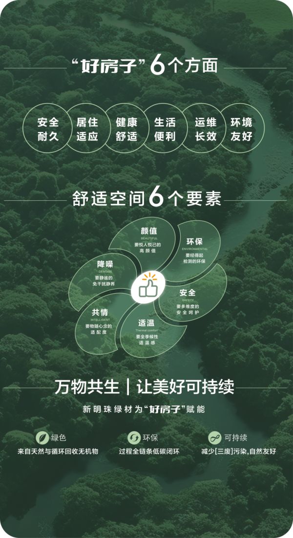 New明珠 Green Materials mission