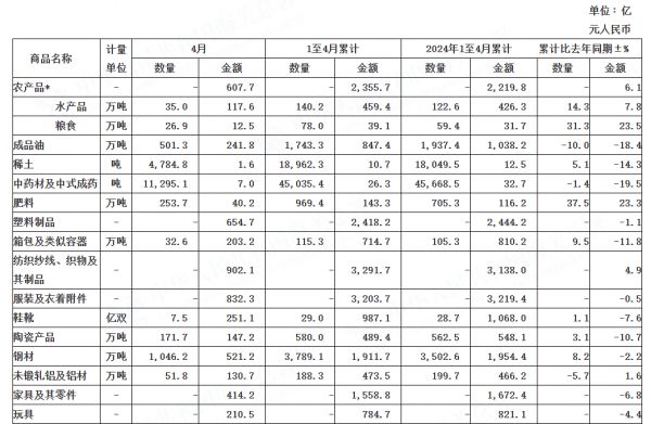 家居建材出口额趋势图