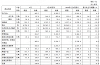 4月家具出口降6.8%，陶瓷出口回暖