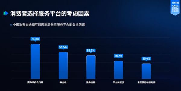 万师傅售后服务机制